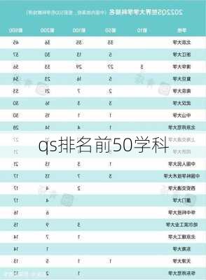 qs排名前50学科