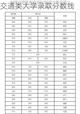 交通类大学录取分数线