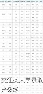 交通类大学录取分数线