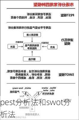 pest分析法和swot分析法