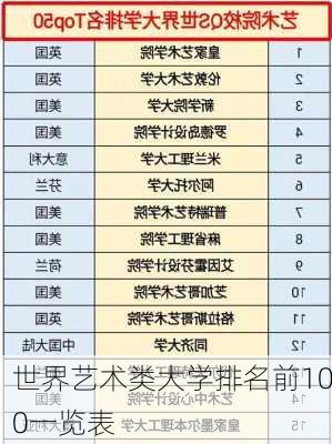 世界艺术类大学排名前100一览表