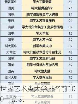 世界艺术类大学排名前100一览表