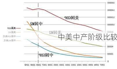 中美中产阶级比较