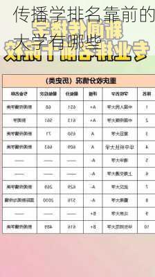 传播学排名靠前的大学有哪些