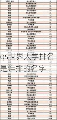 qs世界大学排名是谁排的名字