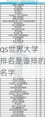 qs世界大学排名是谁排的名字