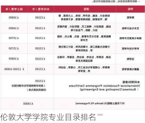 伦敦大学学院专业目录排名