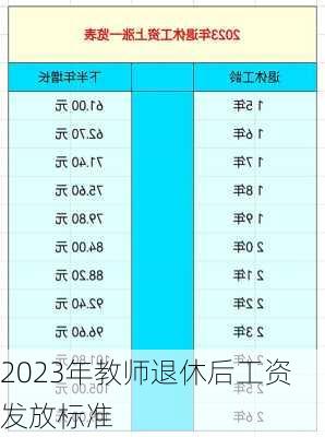 2023年教师退休后工资发放标准