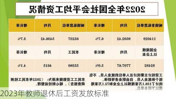 2023年教师退休后工资发放标准