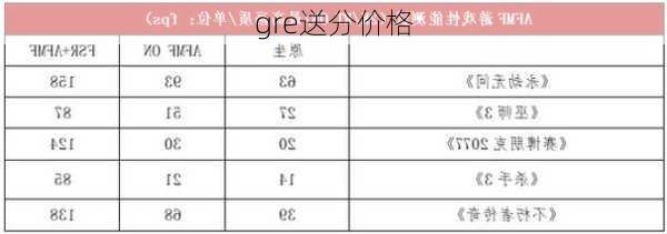 gre送分价格