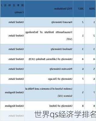 世界qs经济学排名