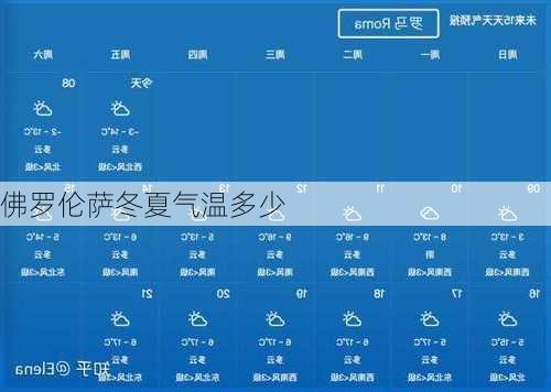 佛罗伦萨冬夏气温多少