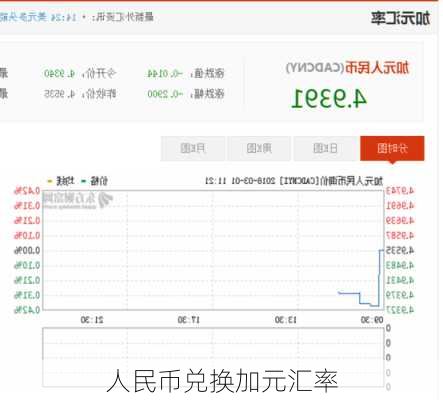 人民币兑换加元汇率