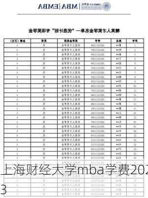 上海财经大学mba学费2023