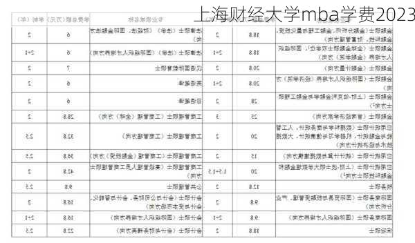 上海财经大学mba学费2023