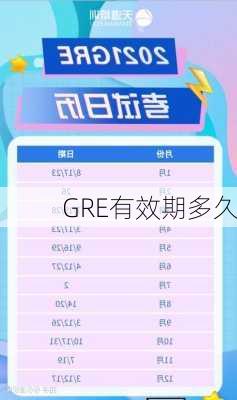 GRE有效期多久