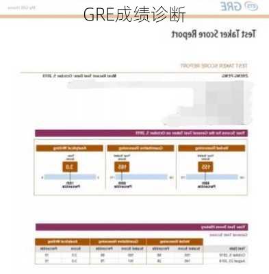 GRE成绩诊断