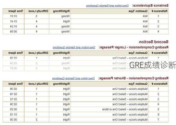 GRE成绩诊断