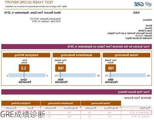 GRE成绩诊断