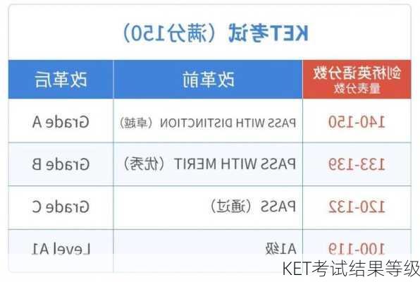 KET考试结果等级