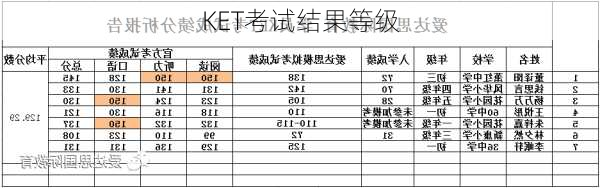 KET考试结果等级