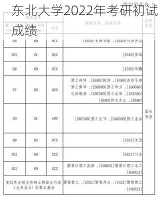 东北大学2022年考研初试成绩