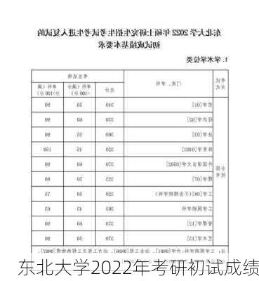 东北大学2022年考研初试成绩