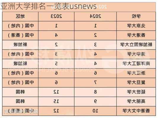 亚洲大学排名一览表usnews