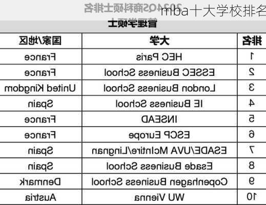 mba十大学校排名