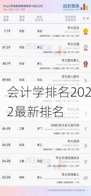 会计学排名2022最新排名