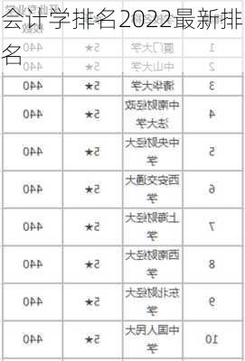 会计学排名2022最新排名