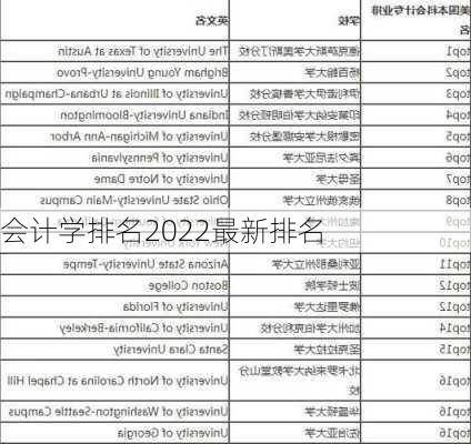 会计学排名2022最新排名