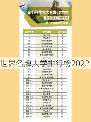 世界名牌大学排行榜2022