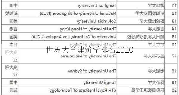 世界大学建筑学排名2020