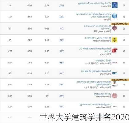 世界大学建筑学排名2020