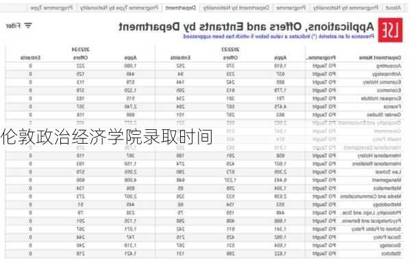 伦敦政治经济学院录取时间