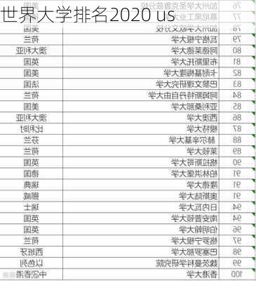 世界大学排名2020 us