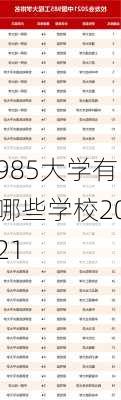 985大学有哪些学校2021