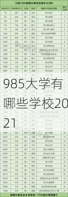 985大学有哪些学校2021