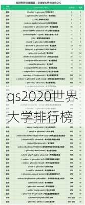 qs2020世界大学排行榜