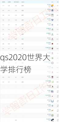 qs2020世界大学排行榜