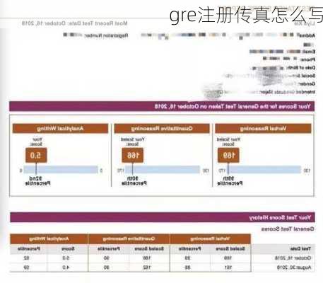 gre注册传真怎么写
