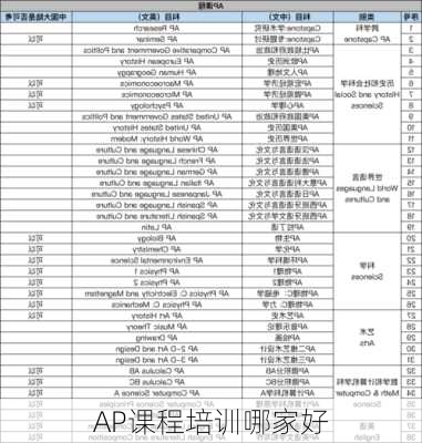 AP课程培训哪家好