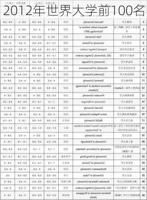 2012年世界大学前100名