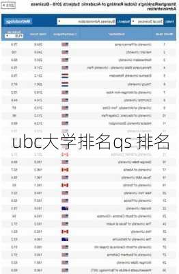 ubc大学排名qs 排名