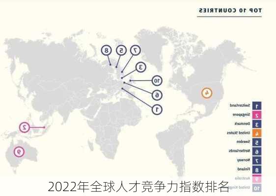 2022年全球人才竞争力指数排名