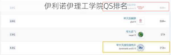 伊利诺伊理工学院QS排名