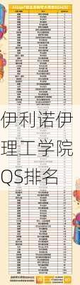 伊利诺伊理工学院QS排名