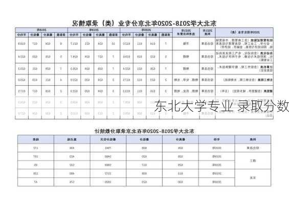 东北大学专业 录取分数