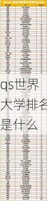 qs世界大学排名是什么